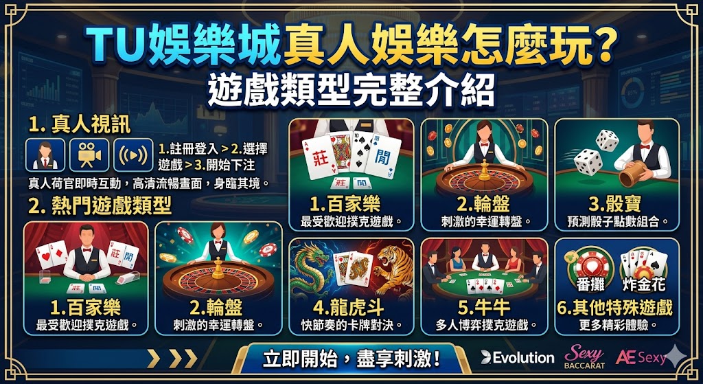 遊戲類型完整介紹