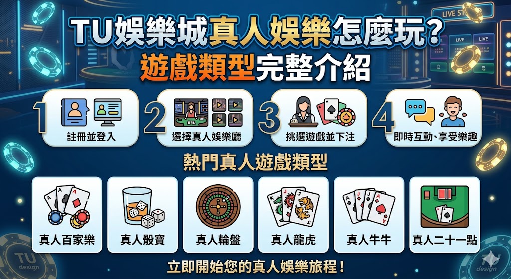 遊戲類型完整介紹